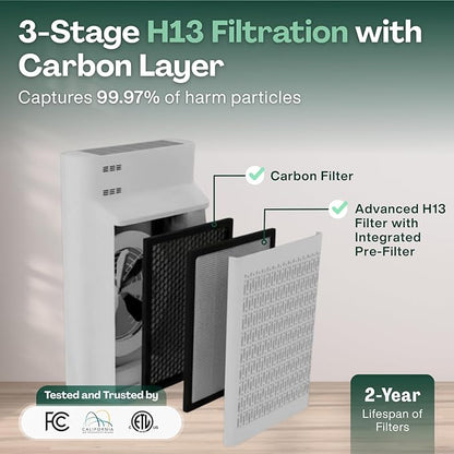 Air Purifier for Large Room - Up to 2775 ft² - Smart WiFi App - Ultra Quiet 24 dB - Air Purifiers for Home Pets - Removes Allergens, Smoke & Pet Odors - 99.97% Particle Filtration - Klarta Stor White