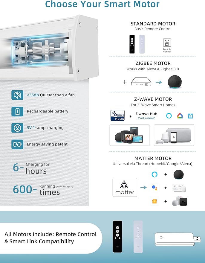 SmartWings Motorized Smart Blinds with Remote, Custom Automatic 100% Blackout Roller Shade Compatible with Alexa/Homekit/Google, Electric Smart Blinds for Indoor Windows, Vinyl Pure White