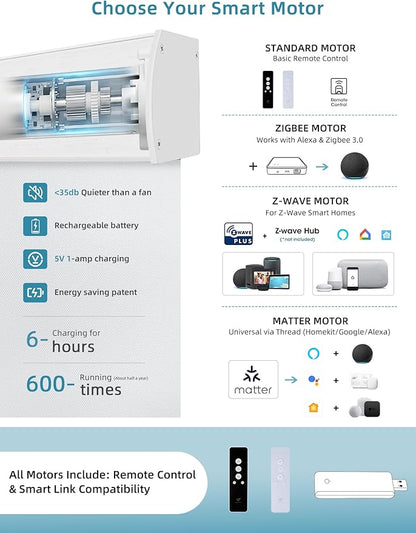 SmartWings Motorized Smart Blinds with Remote, Custom Automatic 100% Blackout Roller Shade Compatible with Alexa/Homekit/Google, Electric Smart Blinds for Indoor Windows, Vinyl Pure White