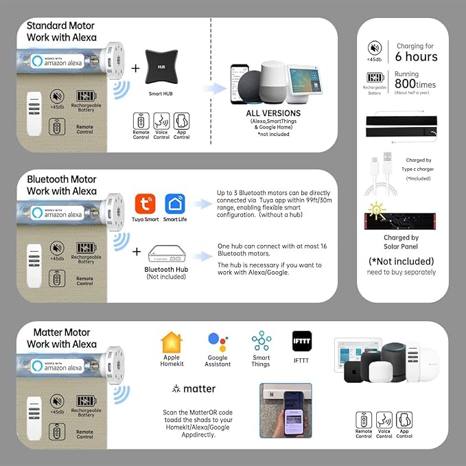 Motorized Blinds with Remote, Blackout Smart Blinds for Windows Automatic Shades Compatible with Alexa, Motorized Shades Customized for Bedroom Home Office (Blackout-Jacquard Coffee)