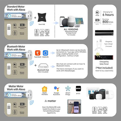 Motorized Blinds with Remote, Blackout Smart Blinds for Windows Automatic Shades Compatible with Alexa, Motorized Shades Customized for Bedroom Home Office (Blackout-Jacquard Coffee)
