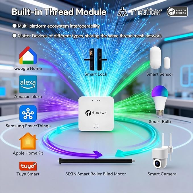 Matter Over Thread Smart Roller Shade Motor with Solar Panel, 5000mAh Battery Motorized Blinds Kit, Works with HomeKit, Alexa, Google Home, SmartThings (10 N.m for Φ50mm (2") Round Tube)