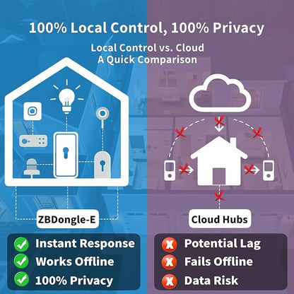Zigbee 3.0 USB Dongle Plus-E (ZBDongle-E) | Universal Zigbee Coordinator, EFR32MG21 Chip | for Home Assistant (ZHA), Zigbee2MQTT & openHAB | Local Smart Home Automation Hub, Replaces Cloud Hubs