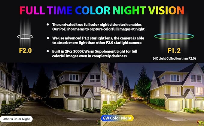 GW Security 8 Channel 4K NVR 5MP 30FPS Real-Time Full-Time Color Night Vision Two-Way Audio Security Camera System - 4 x 5MP 1920P Face Human Vehicle Detection Waterproof PoE IP Turret Cameras