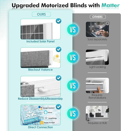 Motorized Blinds with Remote, Smart Blinds with Solar Panel, Cordless Blackout Automatic Shades with Matter Motor, Grey, 29×72
