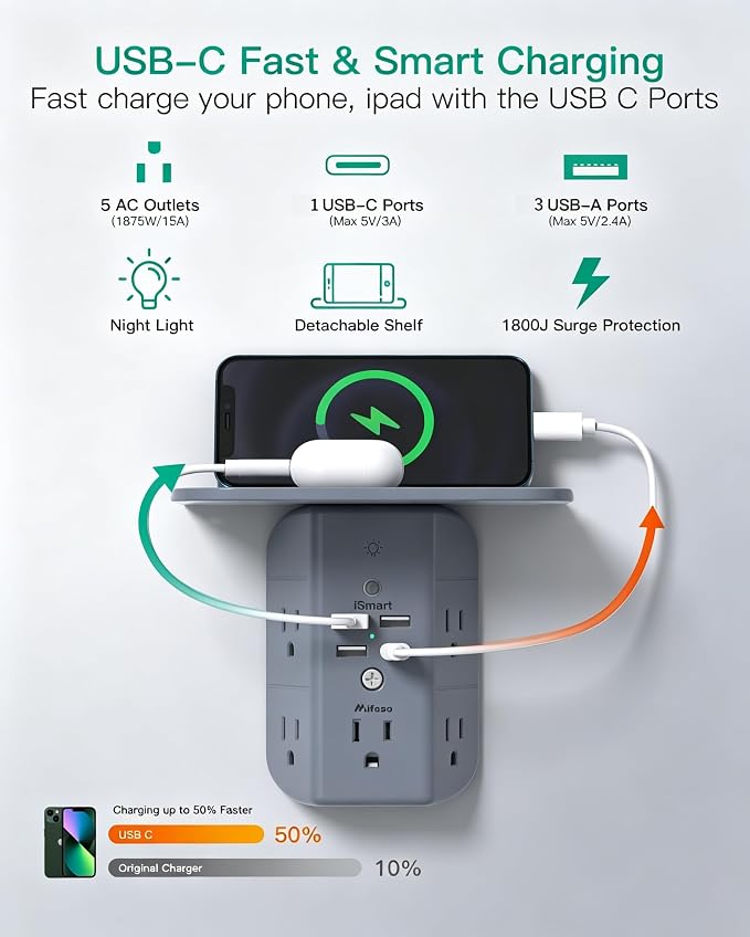 Wall Outlet Extender with Shelf and Night Light, Surge Protector, USB Wall Charger with 5 AC Outlets and 3 USB A Ports 1 USB C Port Wide Space 3-Sided Power Strip Multi Plug Outlets, Gray