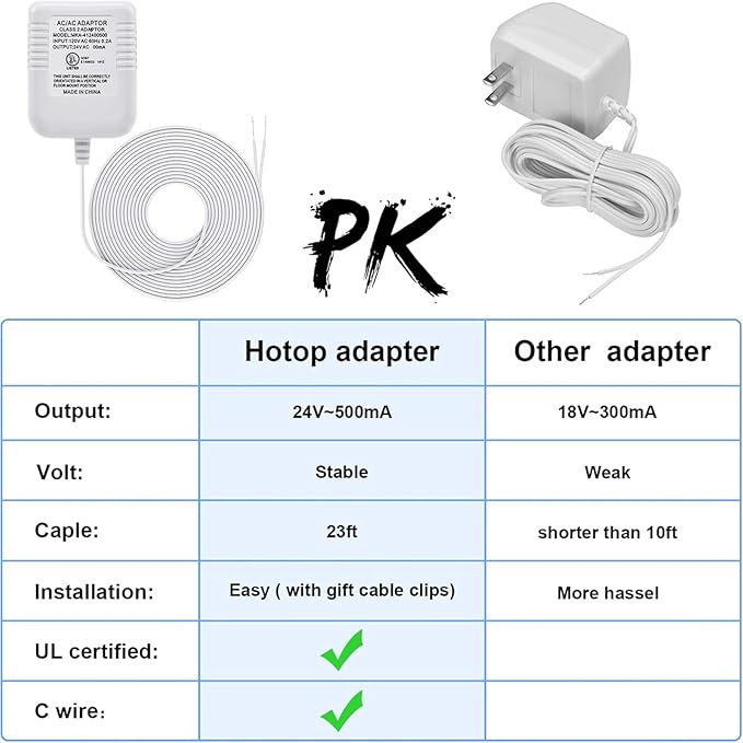 Hotop C Wire Adapter 24 Volt Transformer Compatible with Nest Honeywell Ecobee Emerson Sensi Smart WiFi (White)