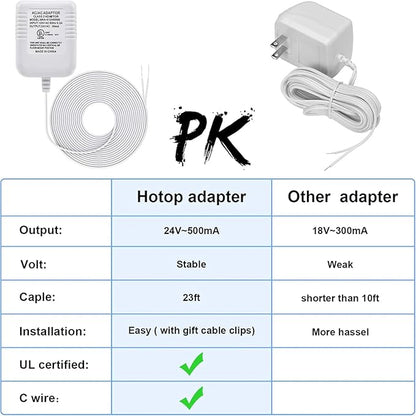 Hotop C Wire Adapter 24 Volt Transformer Compatible with Nest Honeywell Ecobee Emerson Sensi Smart WiFi (White)