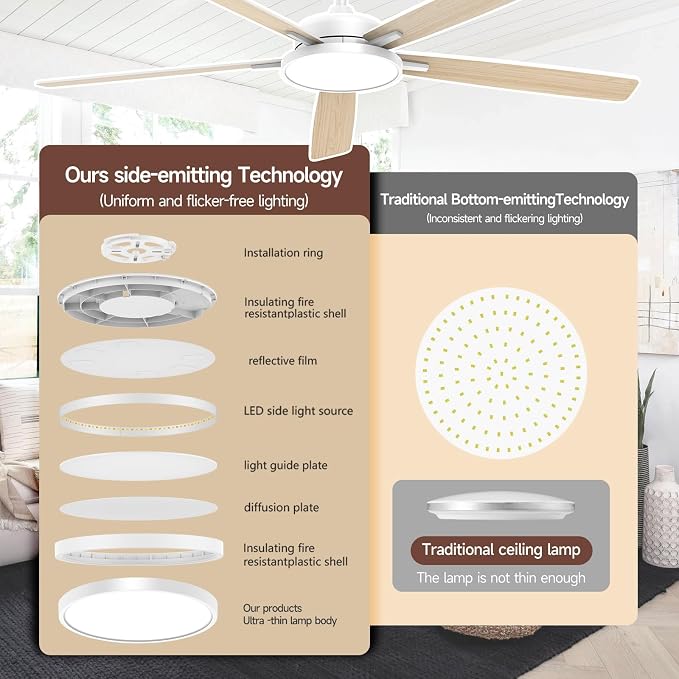 Roomratv 62 Inch Smart Ceiling Fan Compatible with App/Alexa/Google home | White,Beep-Off Function,Ultra Quiet,Bright and Dimmable Led Light,Energy saving,Reversible,Indoor/Outdoor Use