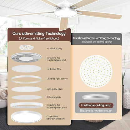 Roomratv 62 Inch Smart Ceiling Fan Compatible with App/Alexa/Google home | White,Beep-Off Function,Ultra Quiet,Bright and Dimmable Led Light,Energy saving,Reversible,Indoor/Outdoor Use