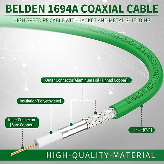 Superbat 3G 6G SDI Cable 50ft 75ohm BNC SDI Video Cable Belden 1694A Green Supports 6G-SDI 3G-SDI HD-SDI 4K/8K Video Security Camera Converter,Precision SDI Camera Wire