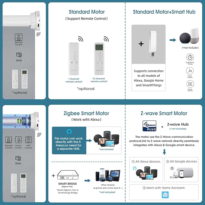 Motorized Shades,Smart Blinds with Remote,100% Blackout Roller Blinds,Work with Google Assistant,Homekit,Automatic Shades,Custom Widths from 16" to 110",Vinyl Medium Grey