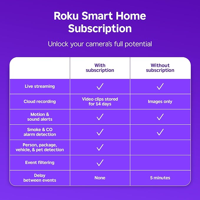 Roku New Indoor Camera 2024 - Home Security - 16-Pack - Wired Security Camera & Pet Monitor with 1080p HD Color Night Vision, Compatible with Alexa & Google, Motion & Sound Detection, WDR & WiFi 6