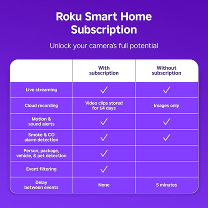 Roku New Indoor Camera 2024 - Home Security - 16-Pack - Wired Security Camera & Pet Monitor with 1080p HD Color Night Vision, Compatible with Alexa & Google, Motion & Sound Detection, WDR & WiFi 6