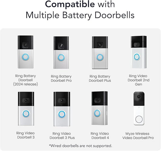 Wasserstein Universal Solar Charger Compatible with Ring Battery Doorbell (2024 Release)/Pro/Plus/4/3/3 Plus/2nd Gen (2020 Release) & Wyze Wireless Video Doorbell Pro - 2.5W Solar Panel Charger