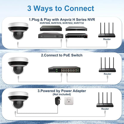 Anpviz 4MP PoE PTZ IP Camera, 4X Optical Zoom, Perimeter Protection, Human Vehicle Detection, 4MP@30fps, Dome Wired Security Camera with Audio, 350° Pan 90° Tilt, Card Slot, WDR, PTZIP204WX4IR-SU