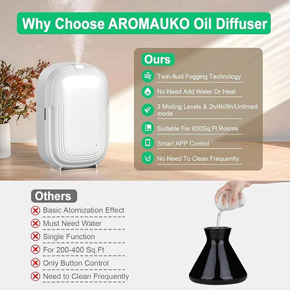 Waterless Essential Oil Diffuser,Home Hotel Aromatherapy,Cold Air Scent Diffuser with Smart APP & 3 Timer,1500 sq.ft Coverage| Whole House Oil Diffusers for Office,Room,On Wall,150ML-Quite,Gift-White