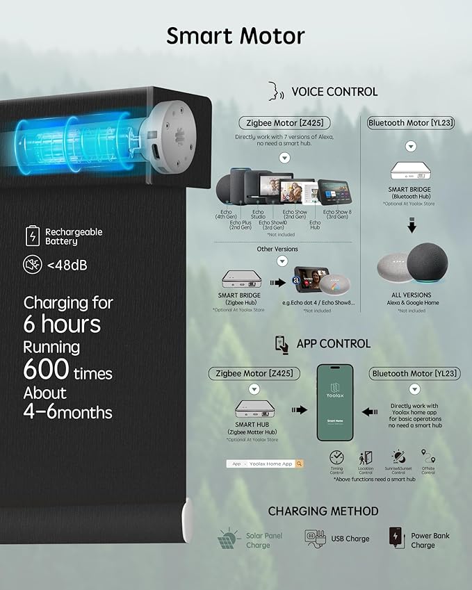 Yoolax Motorized Blinds with Remote, Designer Smart Blinds Work with Alexa, Google, Apple Homekit, 100% Blackout Motorized Shades Custom Electric Shades Voice Control (V-Midnight Stripe)