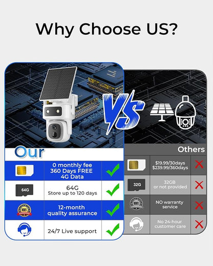 SANSCO 4G LTE Cellular Solar Security Camera, No WiFi, 360-Day Free Data