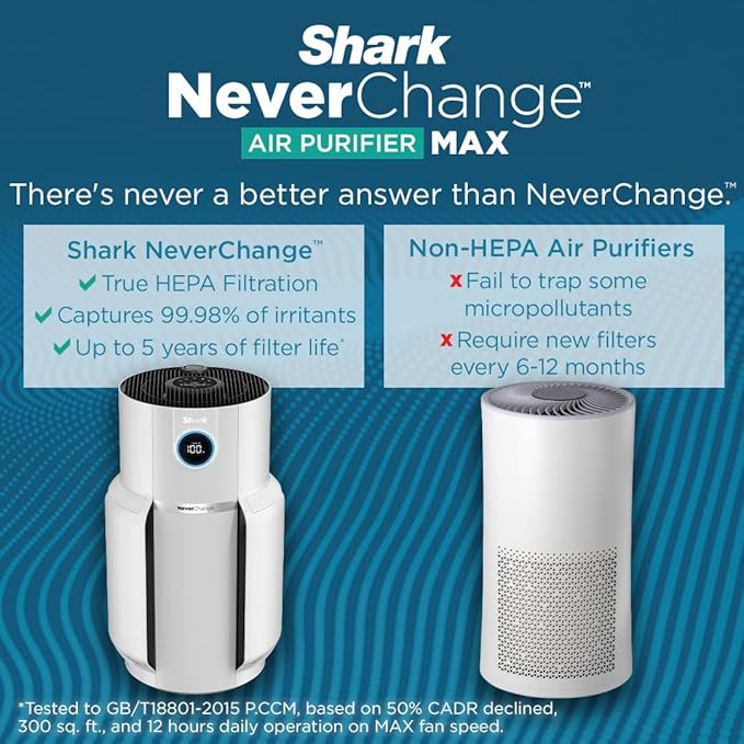 Shark R-HP302 NeverChange Air Purifier MAX 1400 sq.ft. 5-Year Filter Life Odor Neutralizer, White - Certified Refurbished