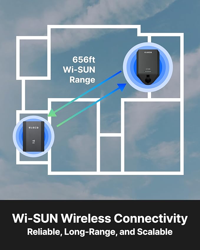 Hardwired L2 EV Charger + Power Monitor, Smart Energy Management for Home EV Charging, Active Load Management & Solar Charging Mode to Save on Costly Electrical Upgrades, Wi-Sun Connectivity