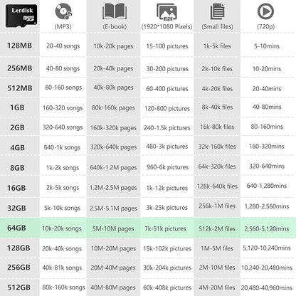 Factory Wholesale 64GB Micro SD Card 10-Pack, U3 A1 V30 Class 10, 80+MB/s Read for 4K Camera, Game Console, Drone,CCTV -with SD Adapter(10x64GB)