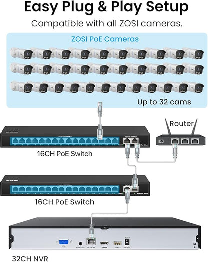 ZOSI 32CH 4K PoE Security Camera System,24 x 8MP Full Color Night Vision Outdoor PoE Cameras,Person Vehicle Detection,Spotlight Siren,2 Way Audio,32CH Surveillance NVR with 8TB HDD for 24/7 Recording