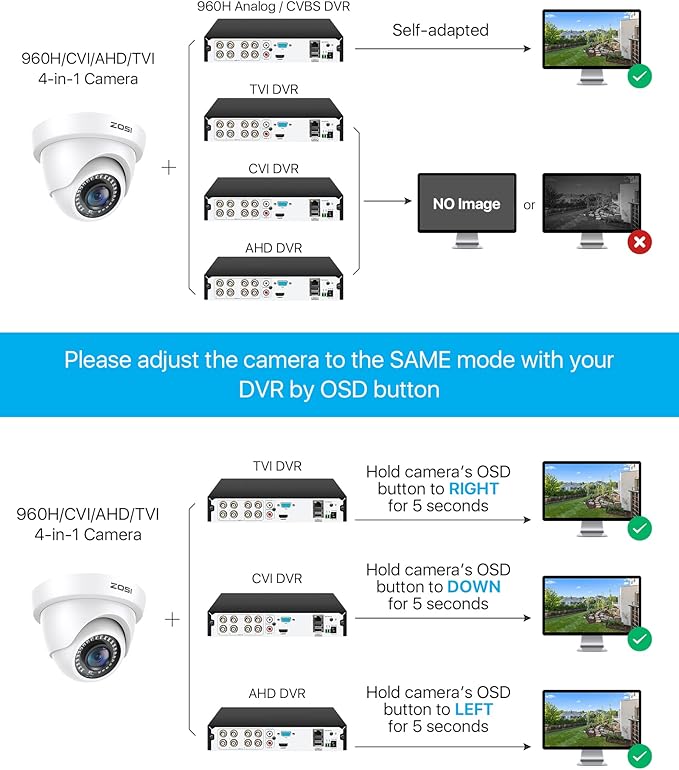 ZOSI 1080p Dome Security Cameras (Hybrid 4-in-1 HD-CVI/TVI/AHD/960H Analog CVBS),2MP Day Night Weatherproof Surveillance CCTV Camera Dome Outdoor/Indoor,Night Vision Up to 80FT