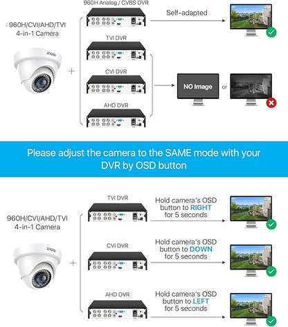 ZOSI 1080p Dome Security Cameras (Hybrid 4-in-1 HD-CVI/TVI/AHD/960H Analog CVBS),2MP Day Night Weatherproof Surveillance CCTV Camera Dome Outdoor/Indoor,Night Vision Up to 80FT