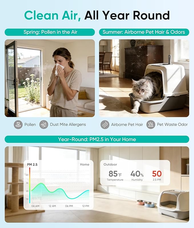 Petbobi Air Purifiers for Home Pets - Air Purifier for Large Room up to 3600 ft², H13 + H11 HEPA for Pet Odors & Hair Dander, 360° Airflow Air Cleaner with PM2.5 Monitor, App Control, Auto Mode