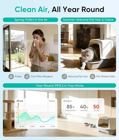 Petbobi Air Purifiers for Home Pets - Air Purifier for Large Room up to 3600 ft², H13 + H11 HEPA for Pet Odors & Hair Dander, 360° Airflow Air Cleaner with PM2.5 Monitor, App Control, Auto Mode