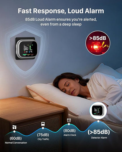6-in-1 Protable Environment Detector with HD Screen Display Temperature Humidity, Plug in &Magnetic Mount,Built-in Battery Backup, High Accuracy Sensors for Home,RV,Hotel (6, White)