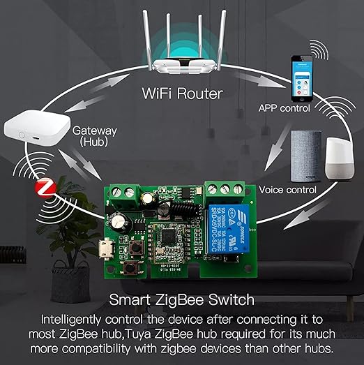 Tuya Zigbee 1 Channel Smart Relay Module USB5V 7-32V Micro Switch with 433MHz RF Remote Control Light Switch Compatible with Alexa Google Home (Requires ZigBee Hub)