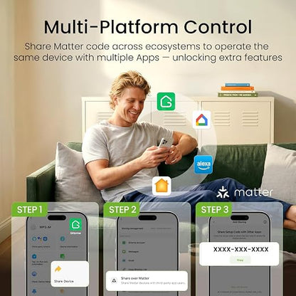 GHome Smart Plug Matter 15A, WiFi Smart Plugs Compatible with Alexa, Apple Home, Siri, Google, SmartThings, Smart Outlet Timer with APP Remote Control, 2.4GHz Wi-Fi Only, ETL FCC Listed
