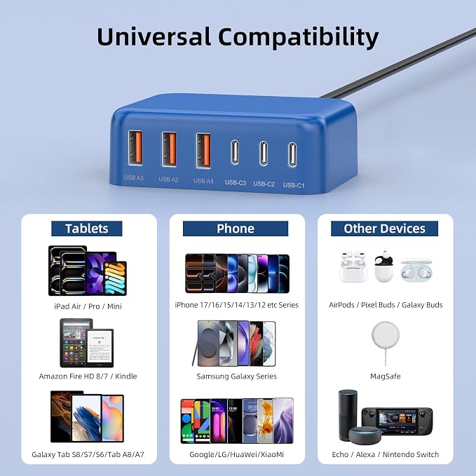100W 6 in 1 USB Charger, 50% Smaller Charging Station for Multiple Devices | Fast Charging Blocks with Type C Port, USB Charging Hub Organizer Multiport Power Strip for iPhone,Samsung,Ipad,Kindle,Travel