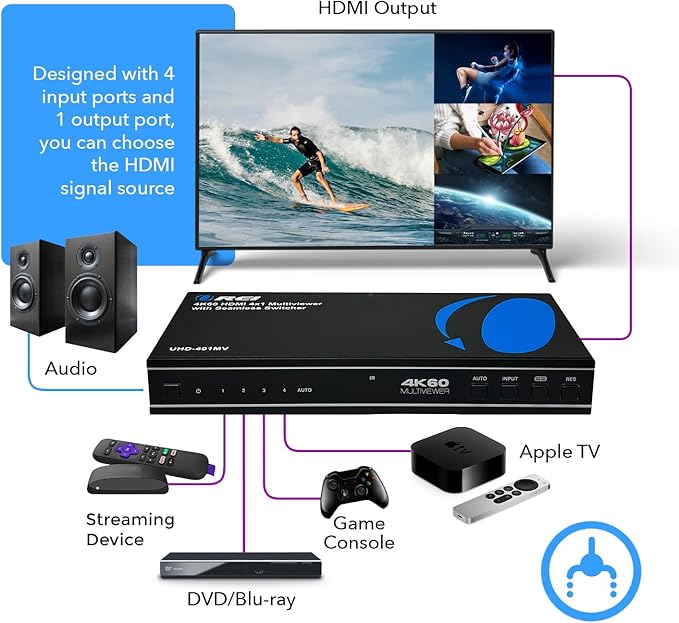 OREI 4K Multi HDMI Viewer Quad 4 in 1 Out, Switcher 4 Ports Seamless IR Remote Support 4K @ 60Hz 1080P for PS4/PC/DVD/Security Camera, HDMI Switch Optical Audio L/R Output - UHD-401MV