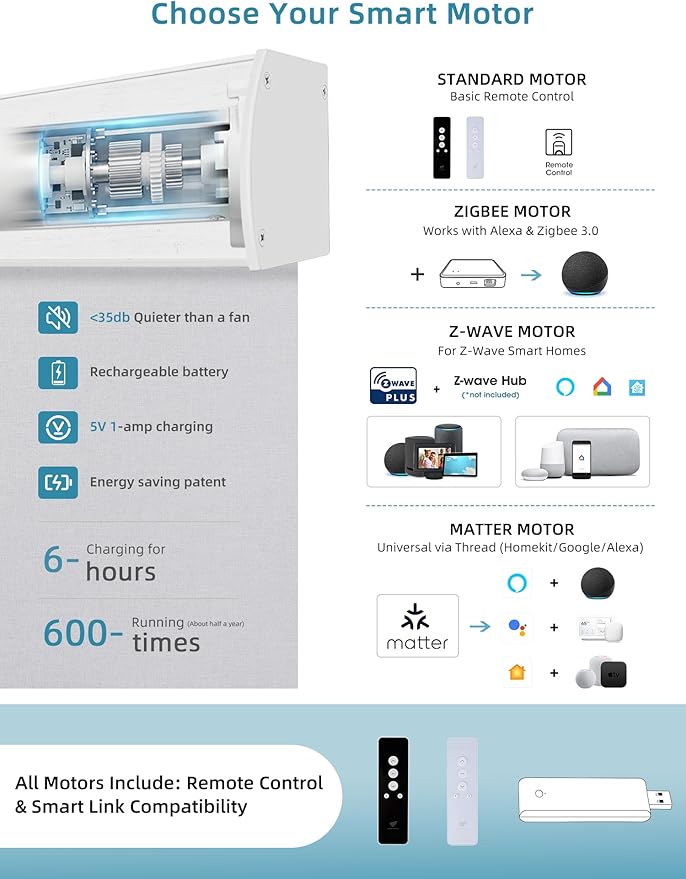 SmartWings Motorized Smart Blinds with Remote, Custom Automatic 100% Blackout Roller Shade Compatible with Alexa/Homekit/Google, Electric Smart Blinds for Indoor Windows, Bouvardia Light Grey