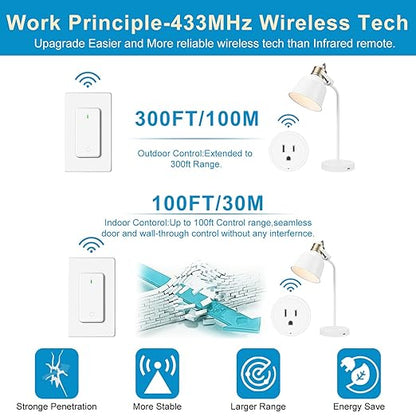 NineLeaf Wireless Remote Wall Switch and Outlet, Remote Control Outlet Light Switch for Lamps, Fans, Expandable, 15A/1875W, 500ft RF Range, TUV Listed (3 Remotes and 5 Outlets)