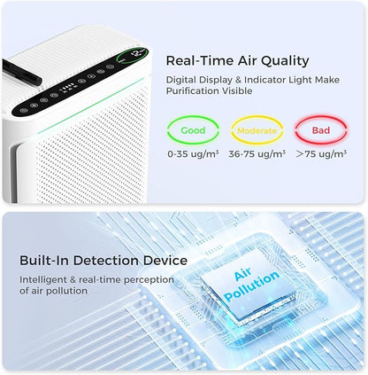 VOOPNU Air Purifiers For Home With Air Quality Display Cover Area Up to 2152 Sq.Ft Equipped with True H13 Washable Filter Air Cleaner with Fragrance Sponge for Bedroom Dorm Room, DH-JHD08(White)