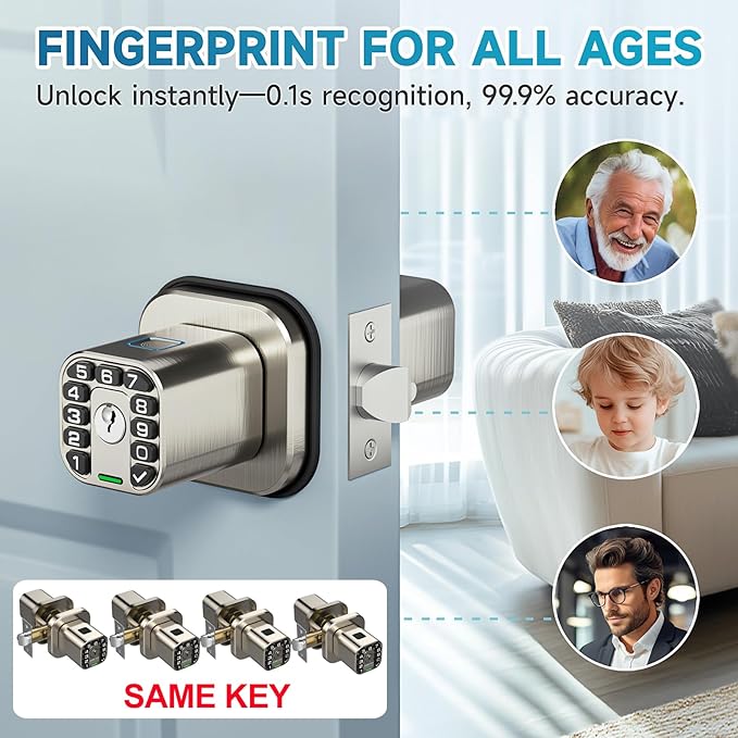 Richelock Fingerprint Door knob, Smart Biometric Door Lock with Keypad, Keyless Entry Code Door Knob, Waterproof & Weatherproof, Auto Lock,Voice Navigation, for Bedroom, Gate,Office