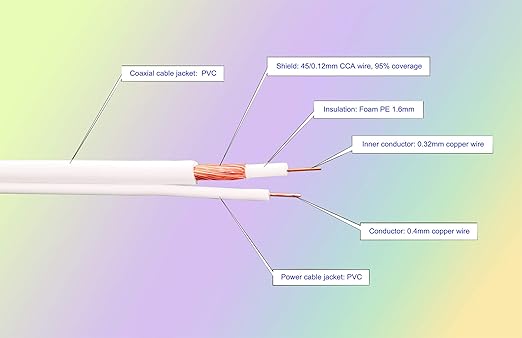60ft All-in-One Video HD-TVI HD-CVI AHD Analog 1080p Premade Cable for CCTV Security Cameras - White