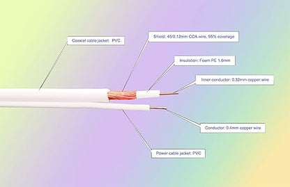 60ft All-in-One Video HD-TVI HD-CVI AHD Analog 1080p Premade Cable for CCTV Security Cameras - White