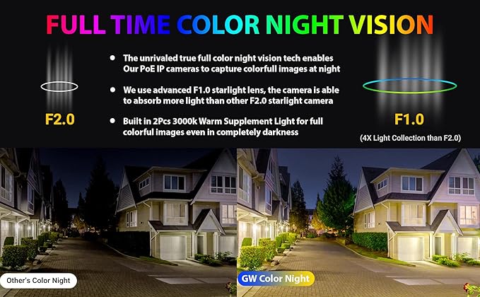 GW Security 16 Channel 12MP NVR 4K Fulltime Color Night Vision Security Camera System with 16 x 8MP IP Two-Way Audio Alarm Lights AI PoE Dome Security Cameras, Face Recognition, Human & Car Detection