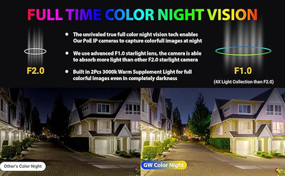 GW Security 32 Channel 8MP 4K Full-Time Color Night Vision NVR Security Camera System with (32) Two-Way Audio PoE Outdoor Cameras, AI Human & Cars Detection with Alarm Lights
