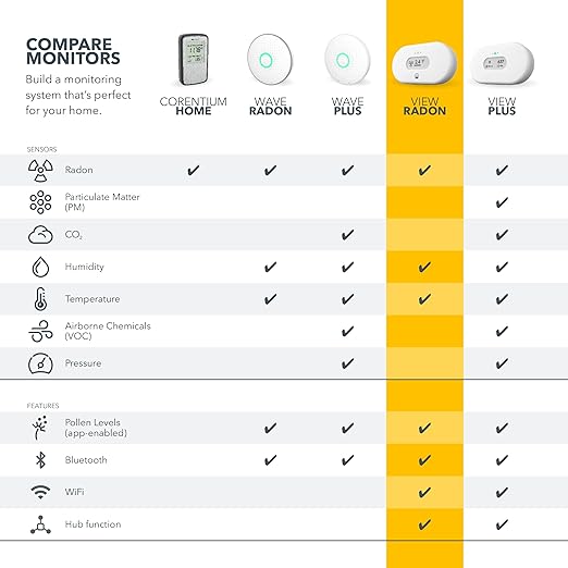 Airthings 2989 View Radon - Radon Monitor with Humidity & Temperature Detector - Battery Powered Mobile APP, WiFi, Alerts & Notifications