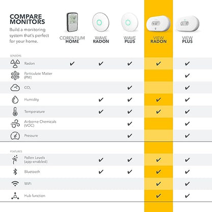 Airthings 2989 View Radon - Radon Monitor with Humidity & Temperature Detector - Battery Powered Mobile APP, WiFi, Alerts & Notifications