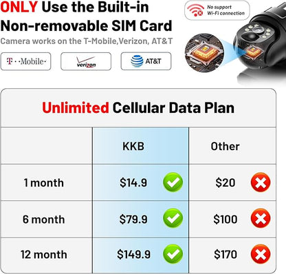 KKB 4G LTE Cellular Security Camera, No WiFi Security Camera Outdoor Built-in SIM Card and 64GB SD Card, Solar Powered, 2K Wireless Cam Color Night Vision, PIR Motion Sensor, PTZ 355° View, 2-Way Talk