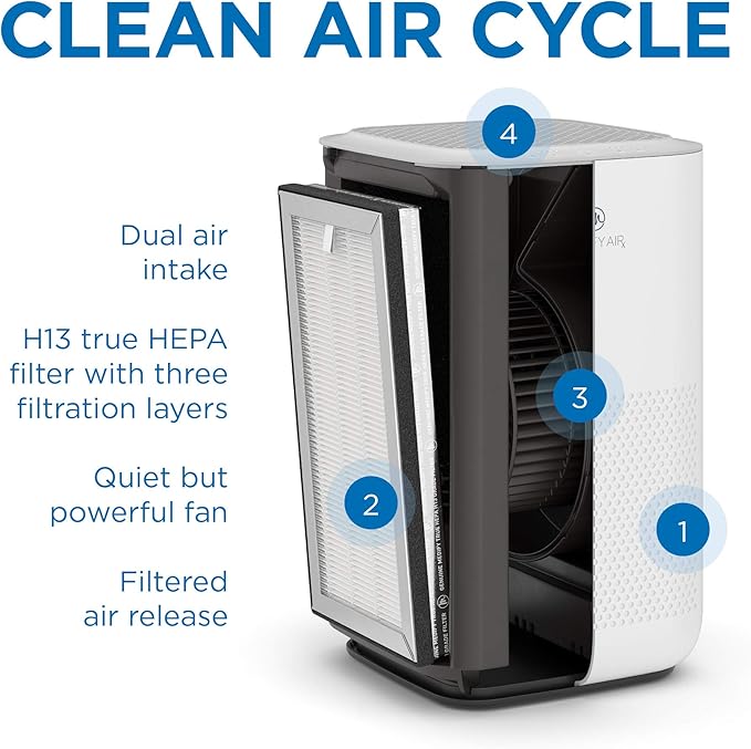 Medify MA-15 Set Genuine Replacement Filter for Allergens, Smoke, Wildfires, Dust, Odors, Pollen, Pet Dander | 3 in 1 with Pre-filter, True HEPA H13 and Activated Carbon for 99.9% Removal | 2-Pack