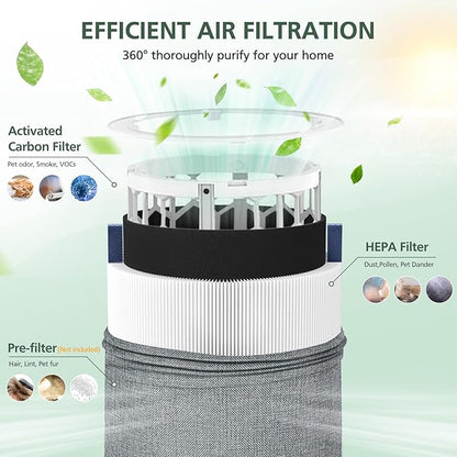 4 Pack Mini Max Replacement Filter Compatible with Blueair Blue Pure Mini Max Air Purifiers, Blue Pure FMINI Filter HEPA & Activated Carbon Air Filt-er Fits for Blue Pure Mini Max