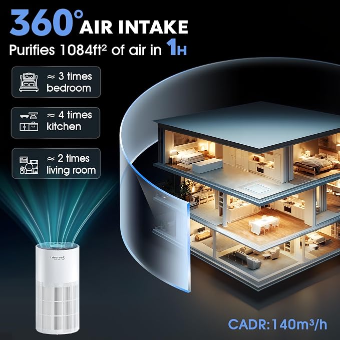 Lifecreek Air Purifiers for Home up to 1084 Ft², Air Purifiers for Large Rooms with Smart WiFi Control, 3-Stage Filter Air Purifiers for Bedroom 22 dB, Hepa Air Purifier Filter Cleaners for House